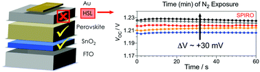 Graphical abstract: Identifying and suppressing interfacial recombination to achieve high open-circuit voltage in perovskite solar cells