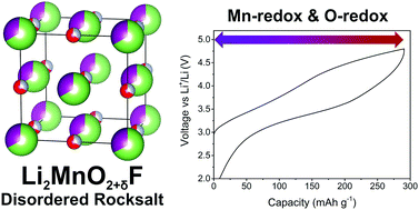 Graphical abstract: Lithium manganese oxyfluoride as a new cathode material exhibiting oxygen redox