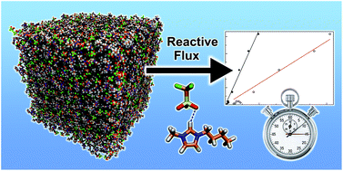 Graphical abstract: Structure and lifetimes in ionic liquids and their mixtures