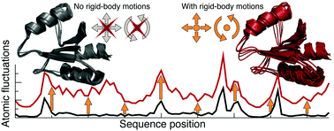 Graphical abstract: The maximum penalty criterion for ridge regression: application to the calibration of the force constant in elastic network models
