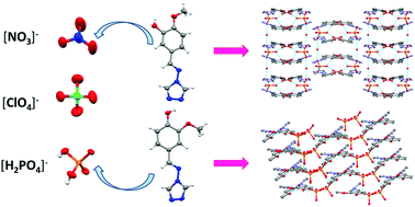 Graphical abstract: Substituent swap affects the crystal structure and properties of N-benzyl-4-amino-1,2,4-triazole related organic salts
