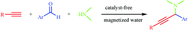 Graphical abstract: Metal- and catalyst-free, one-pot, three-component synthesis of propargylamines in magnetized water: experimental aspects and molecular dynamics simulation