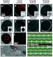 Graphical abstract: Role of graphene in enhancing the mechanical properties of TiO2/graphene heterostructures