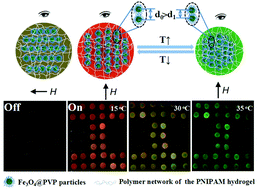 Graphical abstract: Rotating 1-D magnetic photonic crystal balls with a tunable lattice constant