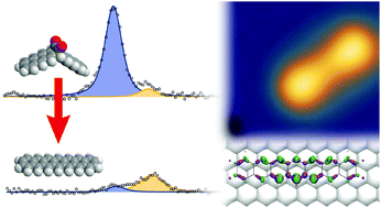 Graphical abstract: On-surface synthesis of heptacene and its interaction with a metal surface