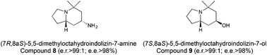Graphical abstract: Enantioselective synthesis of an octahydroindolizine (indolizidine) alcohol using an enzymatic resolution