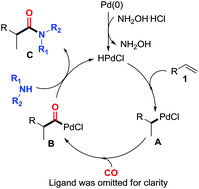 Graphical abstract: Palladium-catalyzed highly regioselective hydroaminocarbonylation of aromatic alkenes to branched amides