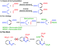 Graphical abstract: A dual removable activating group enabled the Povarov reaction of N-arylalanine esters: synthesis of quinoline-4-carboxylate esters