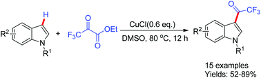 Graphical abstract: Copper-mediated trifluoroacetylation of indoles with ethyl trifluoropyruvate