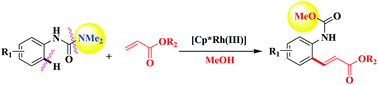 Graphical abstract: Rhodium(iii)-catalyzed and MeOH-involved regioselective mono-alkenylation of N-arylureas with acrylates