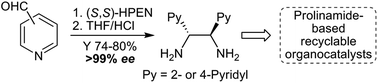 Graphical abstract: Stereospecific diaza-Cope rearrangement as an efficient tool for the synthesis of DPEDA pyridine analogs and related C2-symmetric organocatalysts