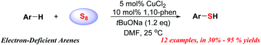 Graphical abstract: Elemental sulfur as a sulfuration agent in the copper-catalyzed C–H bond thiolation of electron-deficient arenes