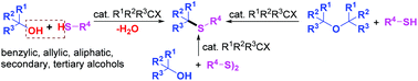 Graphical abstract: Efficient dehydrative alkylation of thiols with alcohols catalyzed by alkyl halides