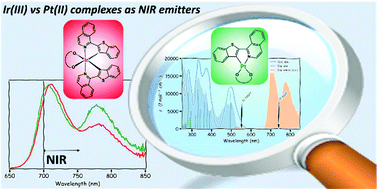 Graphical abstract: Upper limit to the ultimate achievable emission wavelength in near-IR emitting cyclometalated iridium complexes