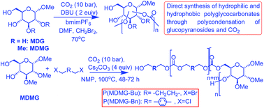 Graphical abstract: Synthesis of polyglycocarbonates through polycondensation of glucopyranosides with CO2
