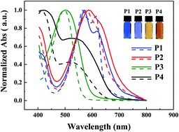 Graphical abstract: 3D-Printed OFETs of the 1,4-bis(3-phenylquinoxalin-2-yl)benzene-based polymer semiconductors