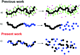 Graphical abstract: Oxadiazabicyclooctenone as a versatile monomer for the construction of pH sensitive functional polymers via ROMP