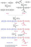 Graphical abstract: Block poly(arylene ether sulfone) copolymers tethering aromatic side-chain quaternary ammonium as anion exchange membranes