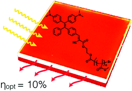 Graphical abstract: Luminescent solar concentrators based on PMMA films obtained from a red-emitting ATRP initiator