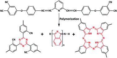 Graphical abstract: A novel high temperature vinylpyridine-based phthalonitrile polymer with a low melting point and good mechanical properties