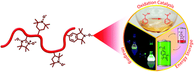 Graphical abstract: Nitroxide radical polymers – a versatile material class for high-tech applications
