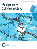 Graphical abstract: Inside front cover