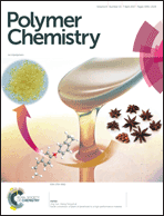 Graphical abstract: Inside front cover