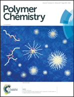 Graphical abstract: Front cover