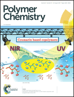 Graphical abstract: Inside front cover