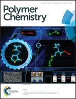 Graphical abstract: Inside front cover