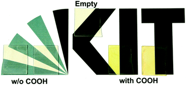 Graphical abstract: Facile loading of thin-film surface-anchored metal-organic frameworks with Lewis-base guest molecules