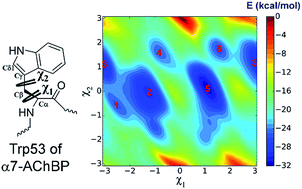 Graphical abstract: Characterization of the binding mode of the PET tracer [18F]ASEM to a chimera structure of the α7 nicotinic acetylcholine receptor