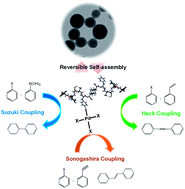 Graphical abstract: A phase-reversible Pd containing sphere-to-bridge-shaped peptide nanostructure for cross-coupling reactions