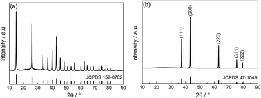 Graphical abstract: Facile synthesis of nanocrystalline-assembled nest-like NiO hollow microspheres with superior lithium storage performance