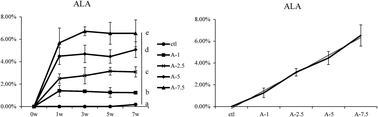 Graphical abstract: Endogenous omega-3 long-chain fatty acid biosynthesis from alpha-linolenic acid is affected by substrate levels, gene expression, and product inhibition