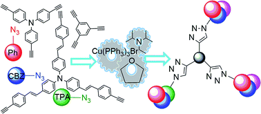 Graphical abstract: Efficient and straightforward click synthesis of structurally related dendritic triazoles