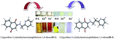 Graphical abstract: Naphthoquinone based chemosensors for transition metal ions: experiment and theory