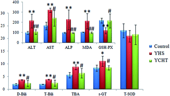 Graphical abstract: Serum metabolomics strategy for understanding the therapeutic effects of Yin-Chen-Hao-Tang against Yanghuang syndrome