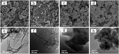 Graphical abstract: Mechanical synthesis of chemically bonded phosphorus–graphene hybrid as high-temperature lubricating oil additive
