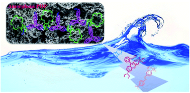 Graphical abstract: Facile preparation of porous organic copolymer based on triptycene and crown ether for efficient organic dye adsorption