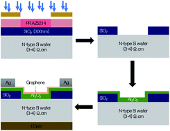 Graphical abstract: Interface engineering of graphene–silicon Schottky junction solar cells with an Al2O3 interfacial layer grown by atomic layer deposition