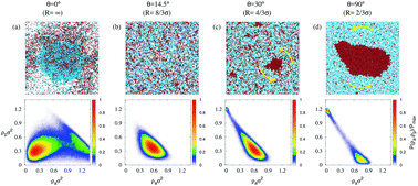 Graphical abstract: Driving dynamic colloidal assembly using eccentric self-propelled colloids