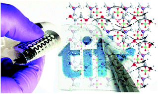 Graphical abstract: Transparent flexible lithium ion conducting solid polymer electrolyte