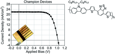 Graphical abstract: Efficient perovskite photovoltaic devices using chemically doped PCDTBT as a hole-transport material
