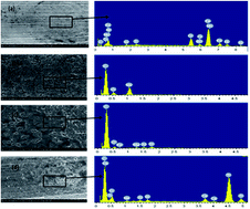 Graphical abstract: Carbon coated stainless steel mesh as a low-cost and corrosion-resistant current collector for aqueous rechargeable batteries