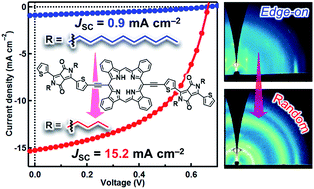 Graphical abstract: Side-chain engineering in a thermal precursor approach for efficient photocurrent generation