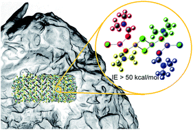 Graphical abstract: Unravelling the structural and dynamical complexity of the equilibrium liquid grain-binding layer in highly conductive organic crystalline electrolytes