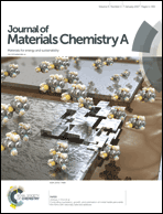 Graphical abstract: Inside front cover