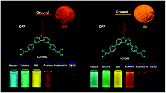 Graphical abstract: A–π–D–π–A carbazole derivatives with remarkable solvatochromism and mechanoresponsive luminescence turn-on