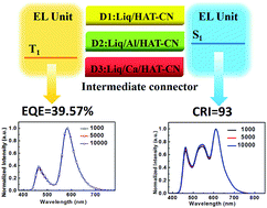 Graphical abstract: High performance hybrid tandem white organic light-emitting diodes by using a novel intermediate connector